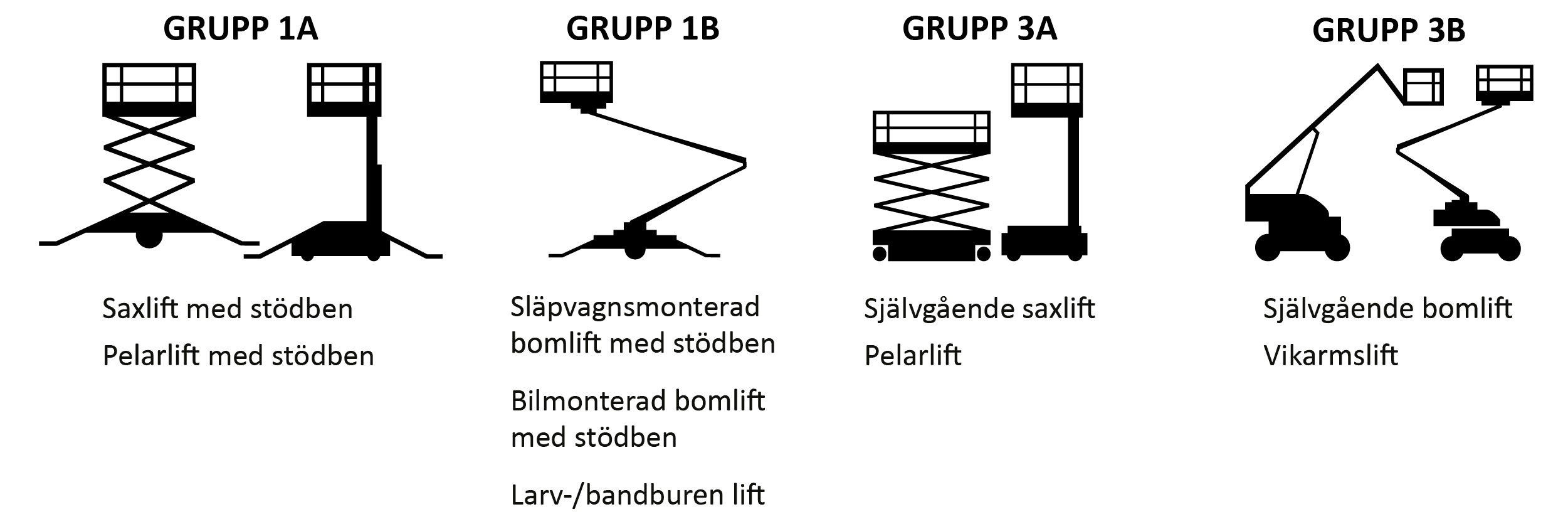 LiftA1A3B1B3 | Säkra Utbildningar